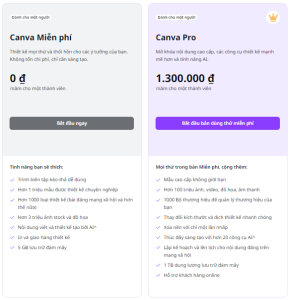 tài khoản canva pro và canva thường