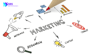 marketing có những mảng nào